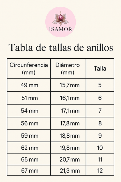 Anillo Margarita