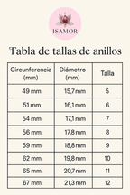Tabla de tallas de anillos — ISAMOR