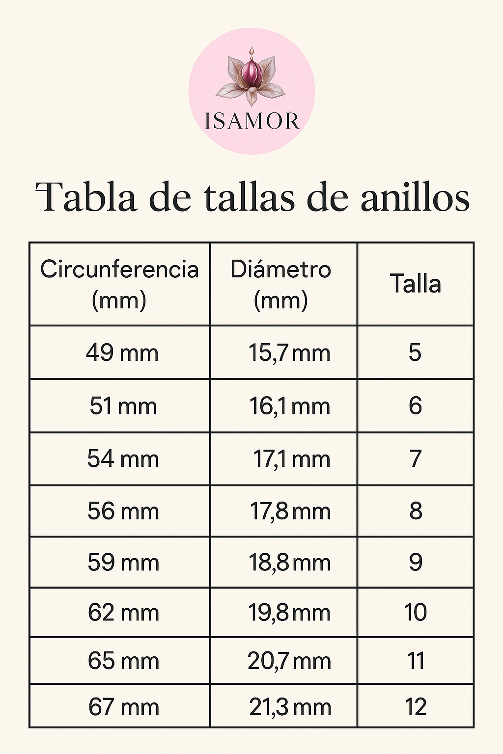 Tabla de tallas de anillos — ISAMOR